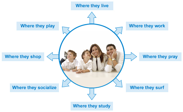 Integrated Communication Plans